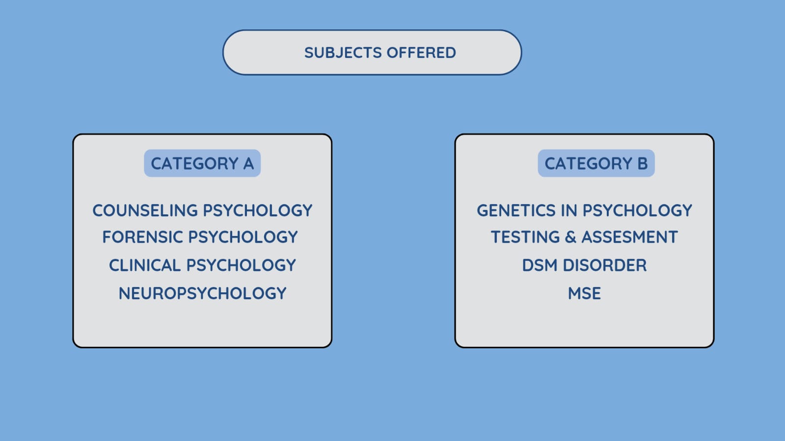 category