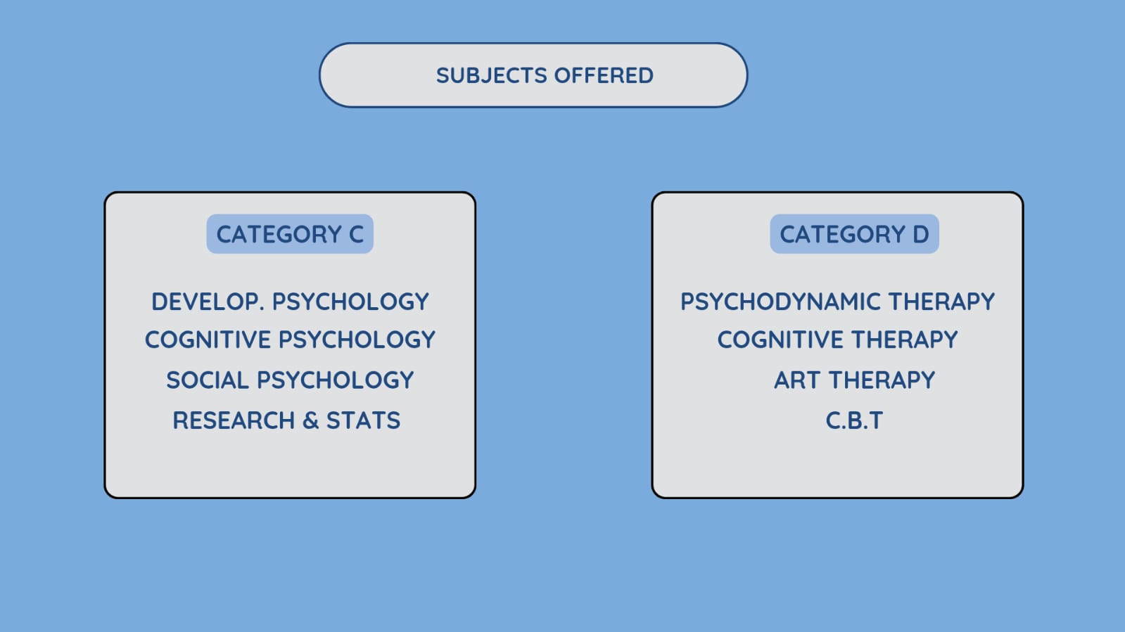 category