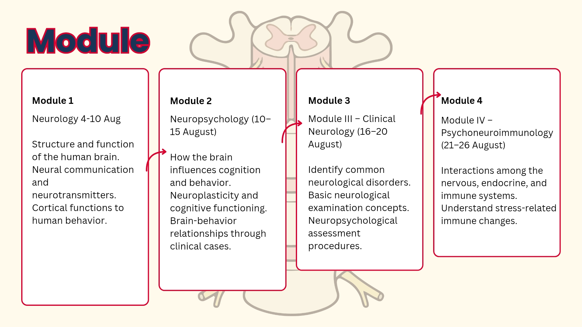 Module 3N