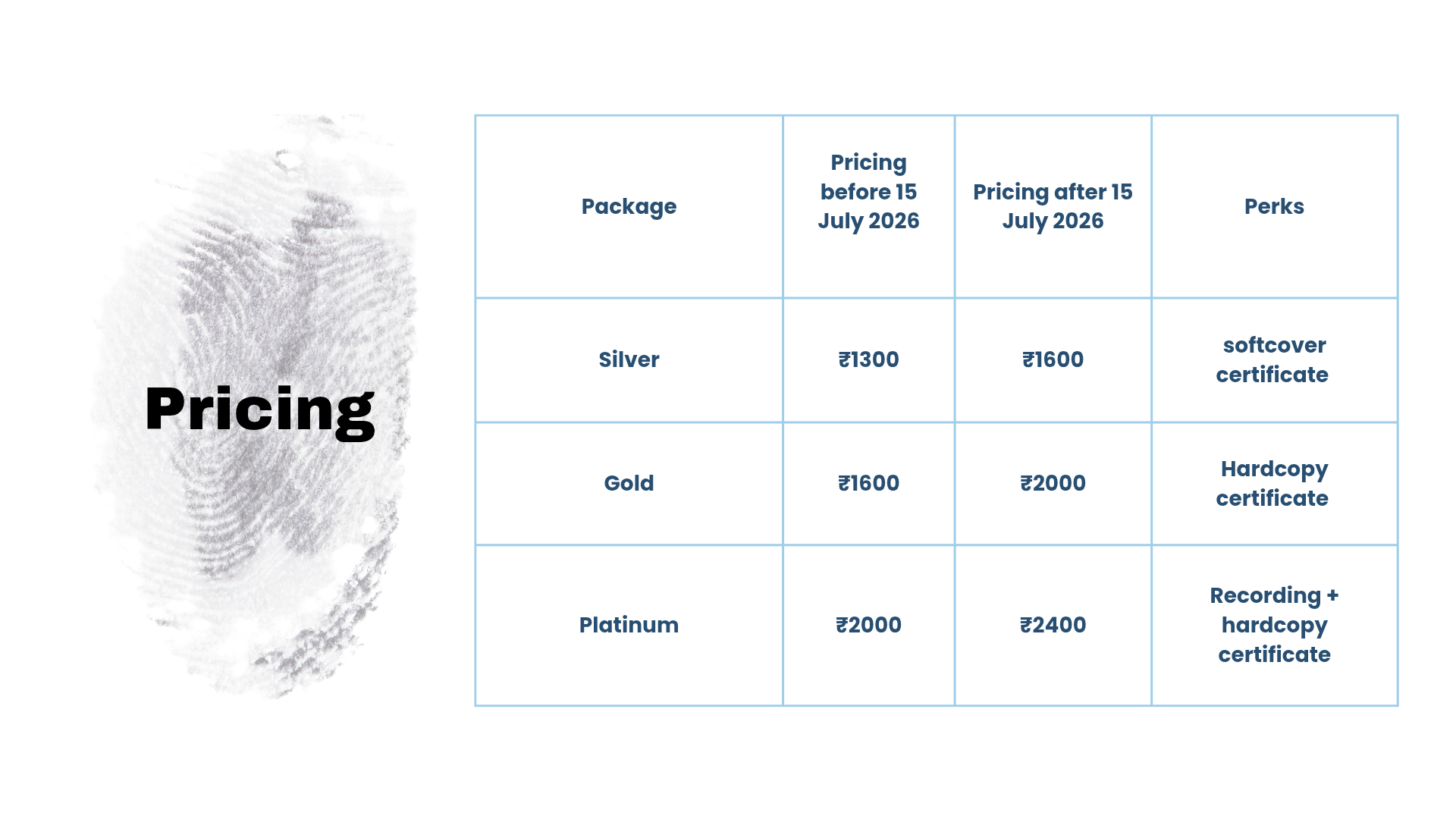 Pricing