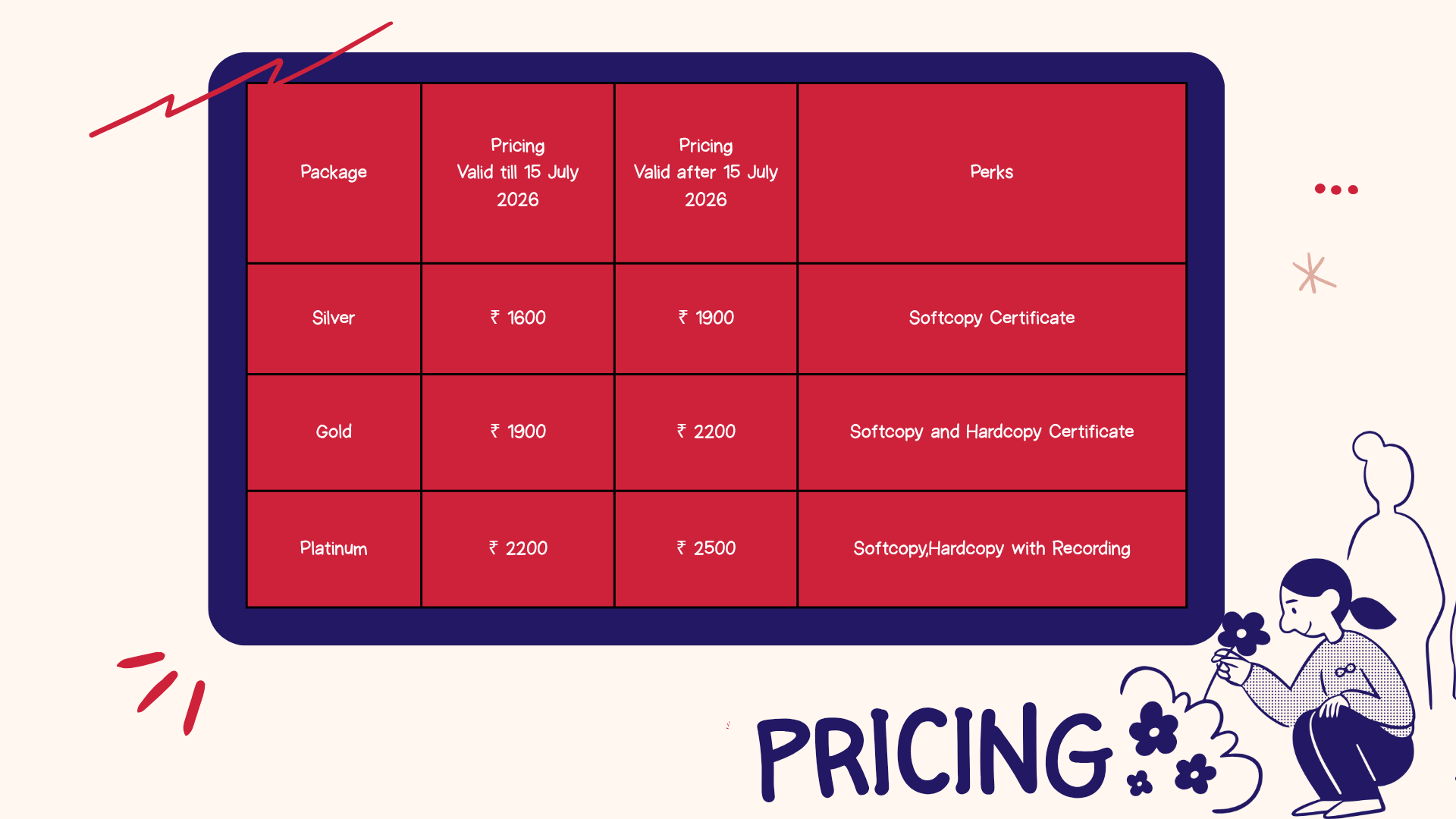 Pricing