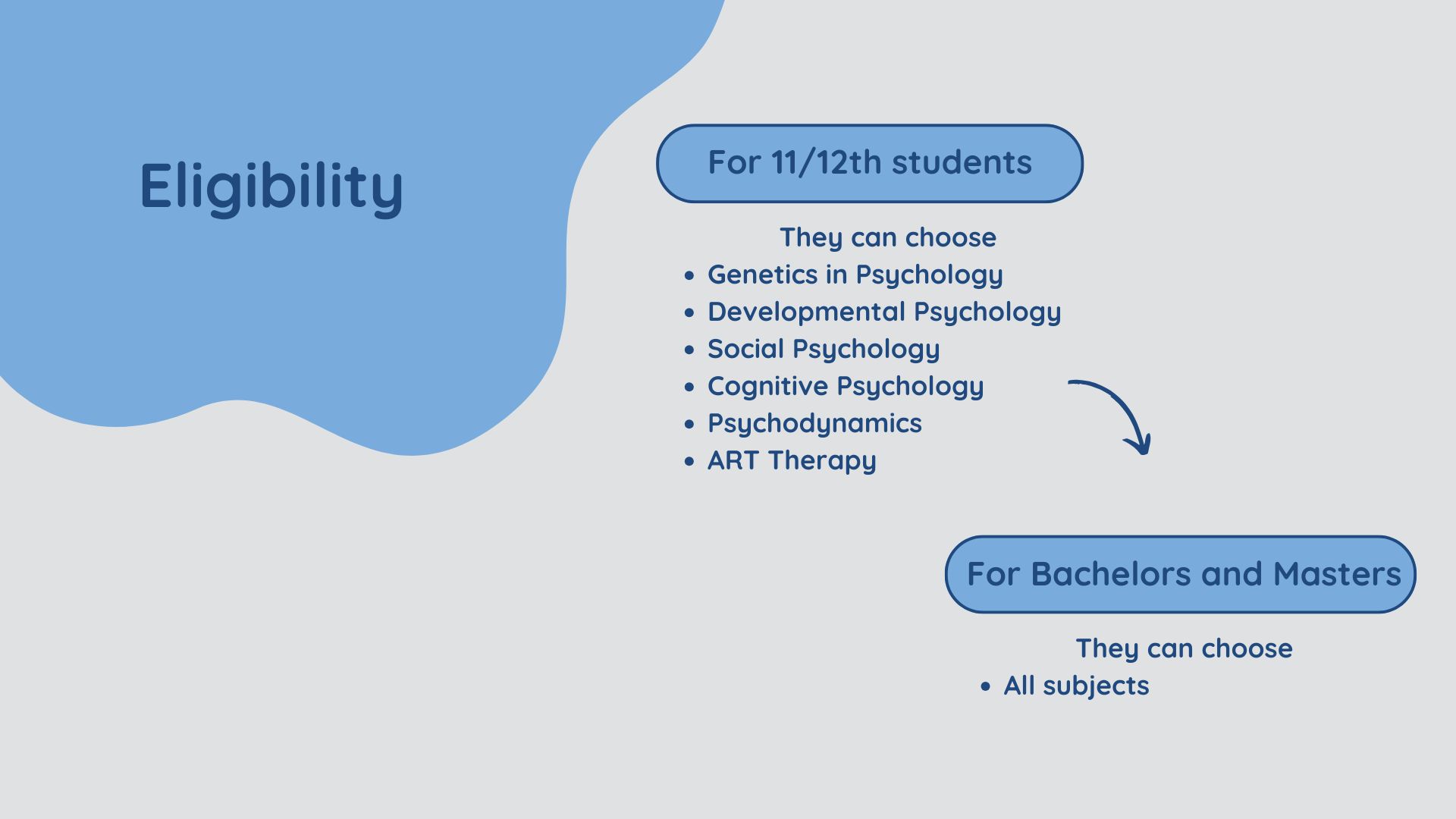 eligibility