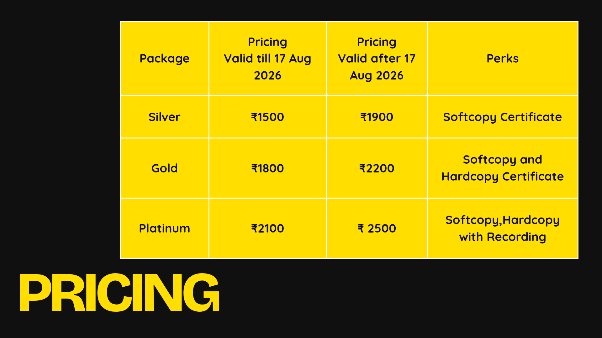 Pricing trauma