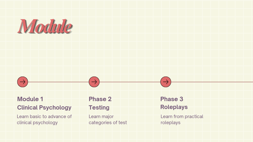 Module