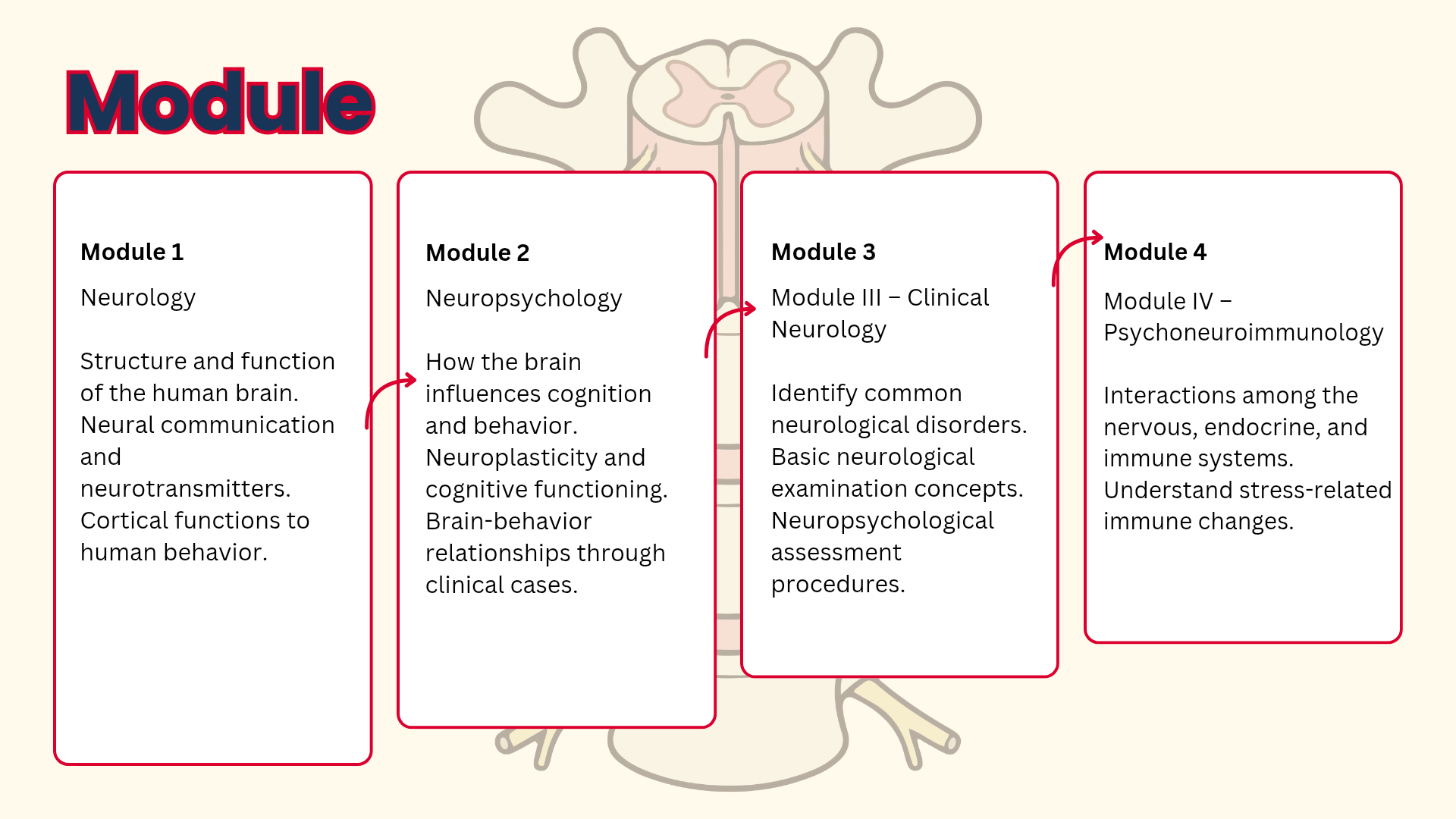 Module