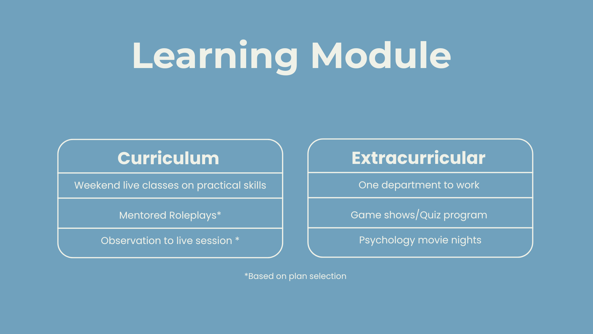 Module